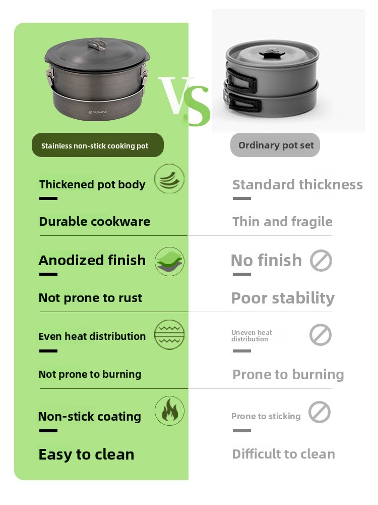 Fire Maple Outdoor Camping Coo - Camping Cooking Materials recension och pris
