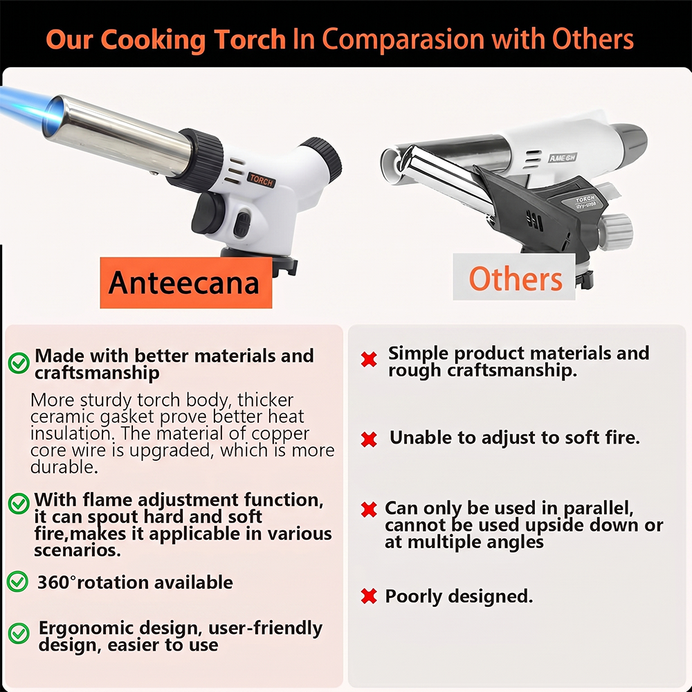 Pandatour Outdoor Camping Weld - Camping Cooking Torch recension och pris